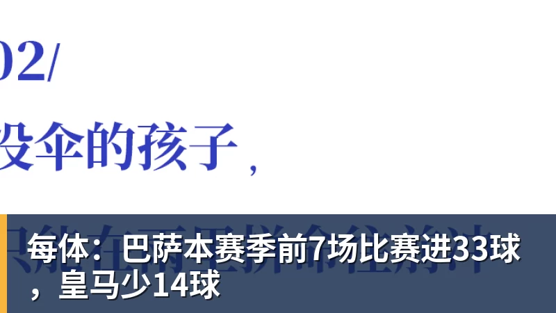 每体:巴萨本赛季前7场比赛进33球,皇马少14球